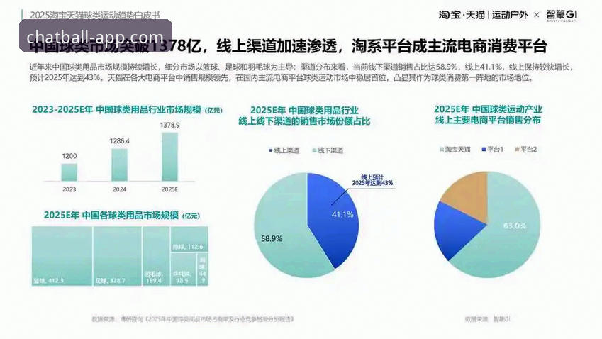聊球官方平台2025版全面解析：官方渠道下载的价值与未来趋势